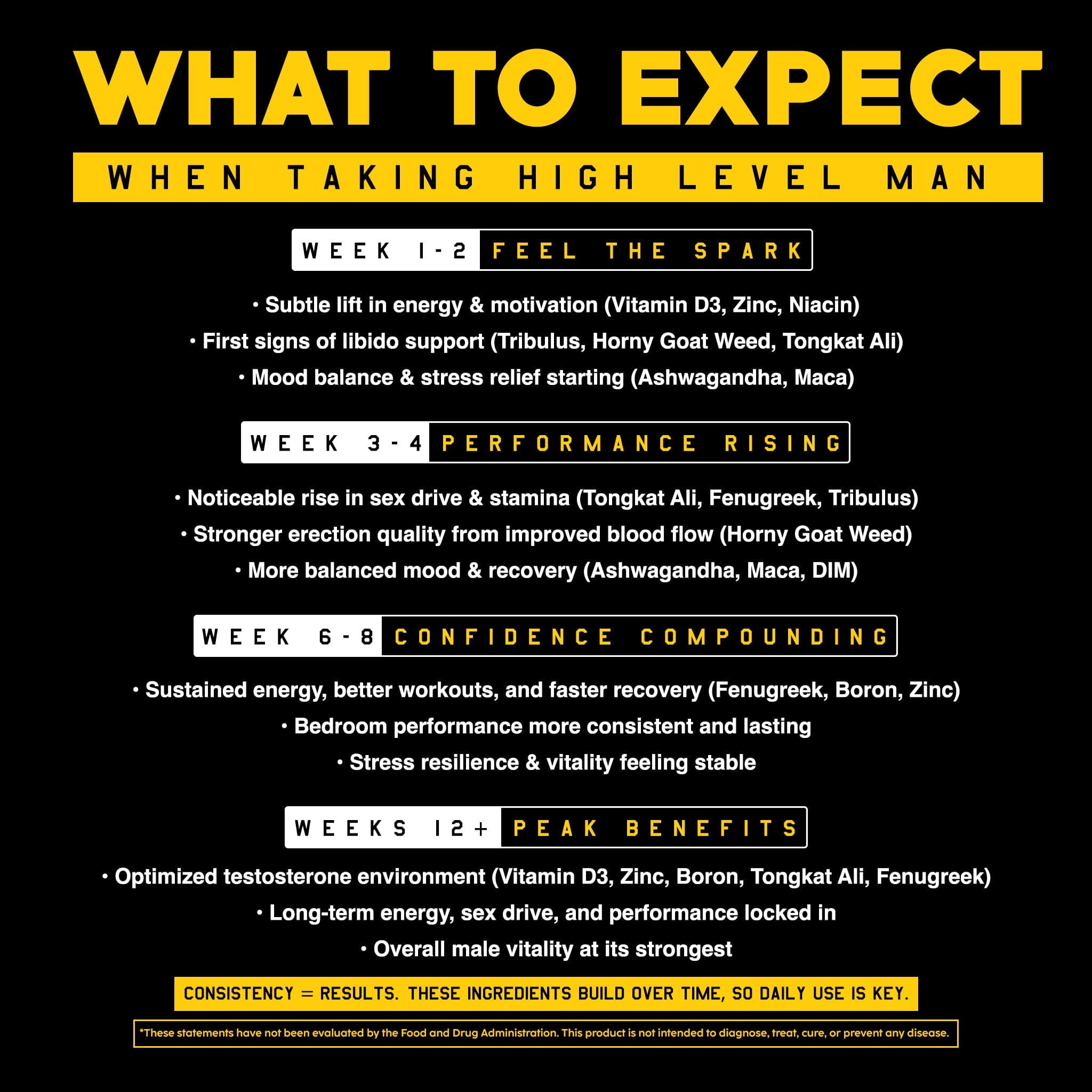 High Level Man 12-in-1 Testosterone Formula capsules by High Level Science, featuring a close-up of the supplement capsules.