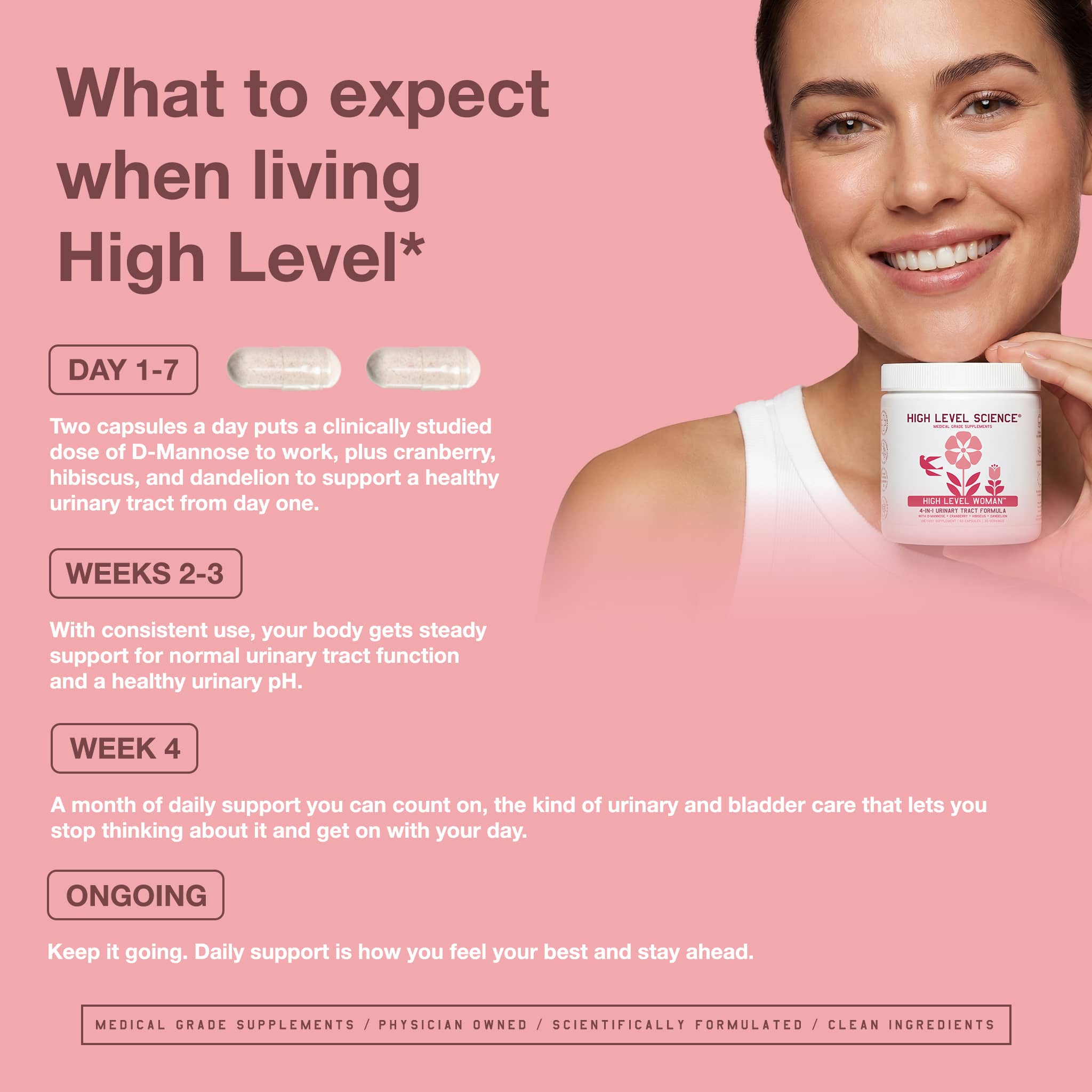 High Level Woman 4-in-1 Urinary Tract Capsules by High Level Science showing the supplement bottles with capsules.