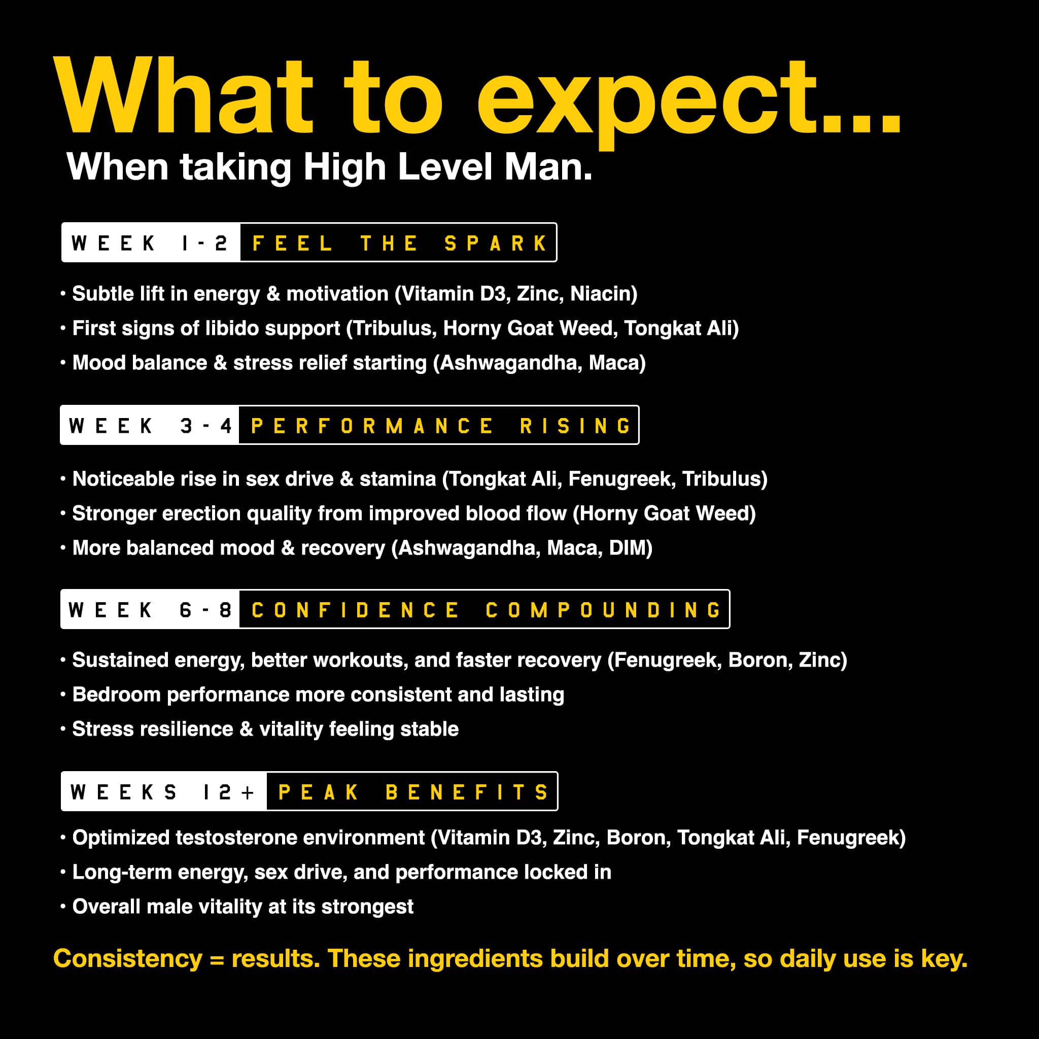 High Level Man 12-in-1 Testosterone Formula capsules by High Level Science, showing a bottle of dietary supplement capsules.