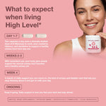 High Level Science Capsules High Level Woman - 4-in-1 Urinary Tract Formula